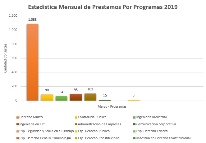 3. Programas 2019