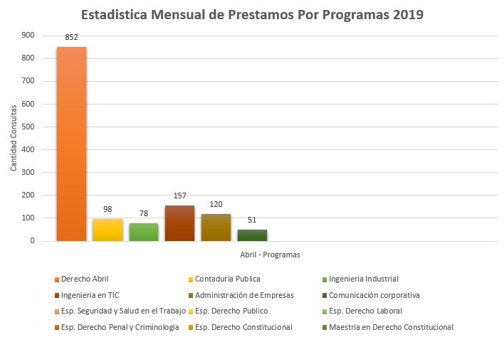 4. Programas 2019