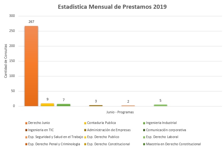 6. Programas 2019