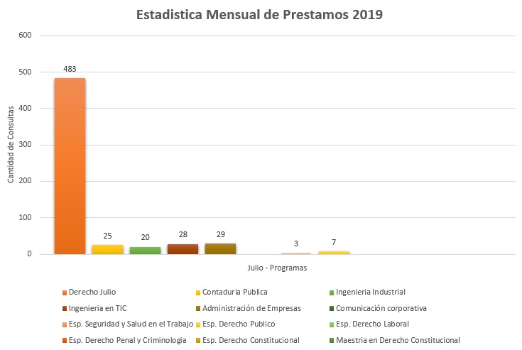 7. Programas 2019