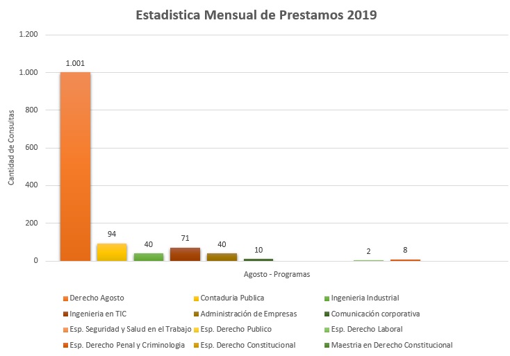 8. Programas 2019