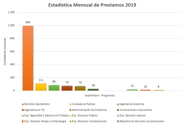 9. Programas 2019