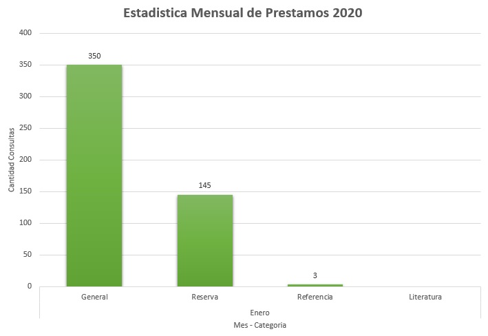 1. Enero 2020 Colecciones