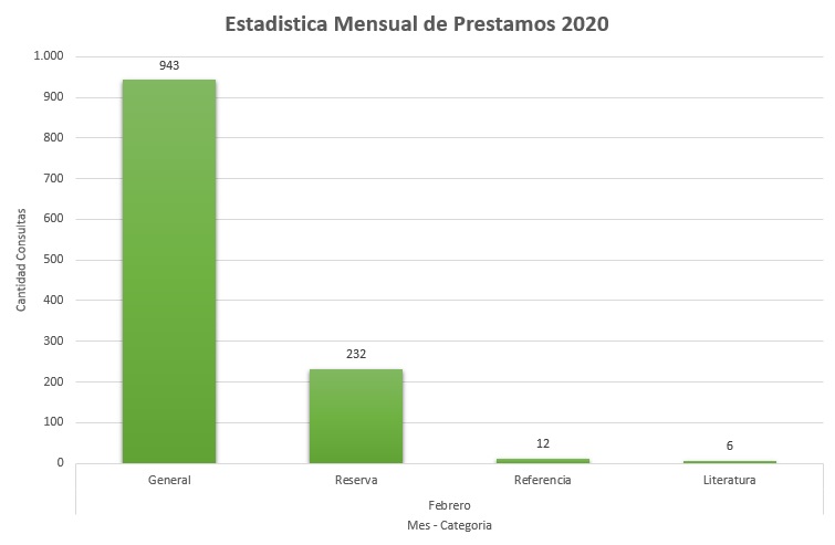 1. Febrero 2020 Colecciones