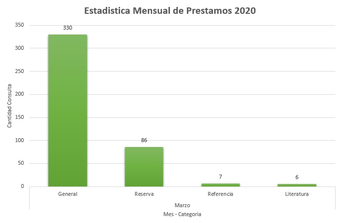 1. Marzo 2020 Colecciones