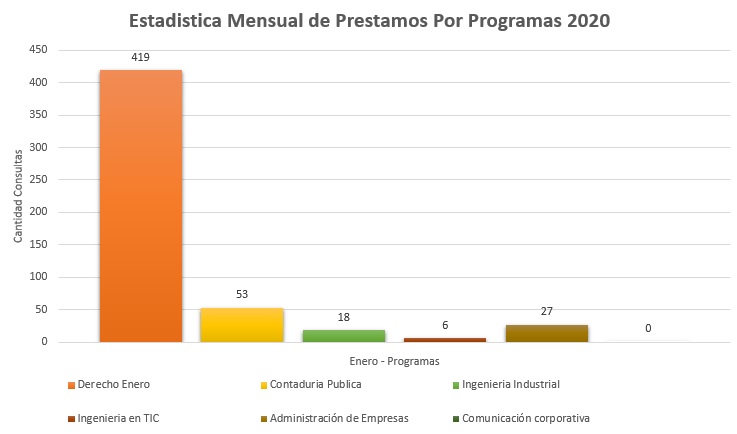 1. Programas 2020