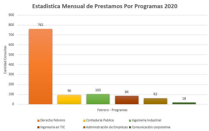2. Programas 2020