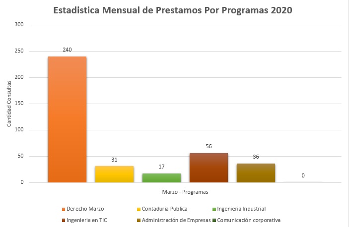 3. Programas 2020