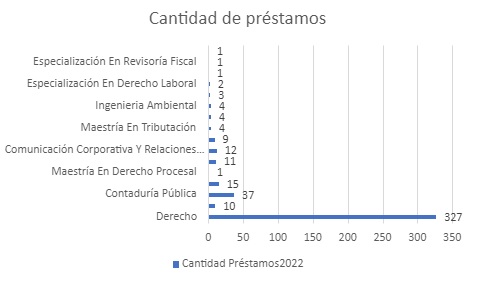 CANTIDADPRESTAMOSABRIL