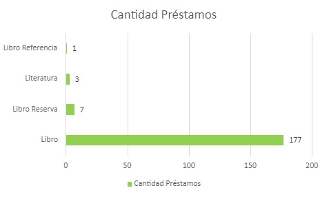cantidaddeprestamosabril