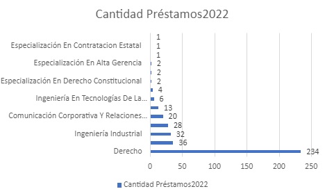 cantidad de prestamos agosto