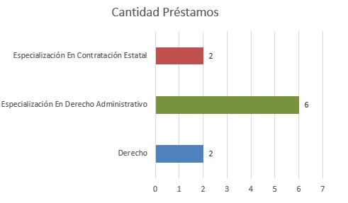 cantprestamosdic2023