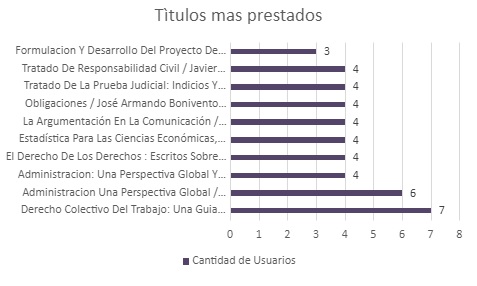 Tìtulos mas prestadosFEBRERO