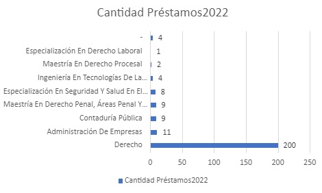 CANTIDADDEPRESTAMOS2022JULIIO