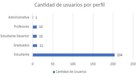 CANTIDADDEPRESTAMOSPORPERFILJULIO