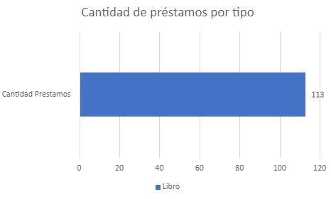 CANTIDADDEPRESTAMOSPORTIPOJULIO