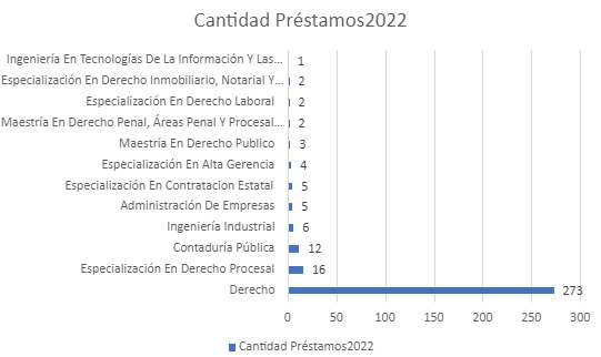 CANTIDAD DE PRESTAMOS