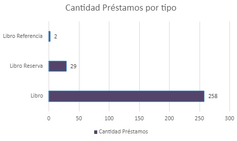 cantidaddeprestamosportipomarzom