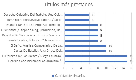 titulosmarzom