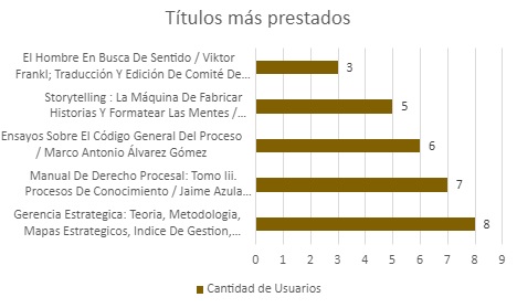 titulosmasprestados