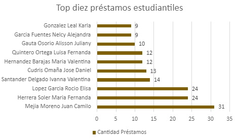 TOP10SEPT