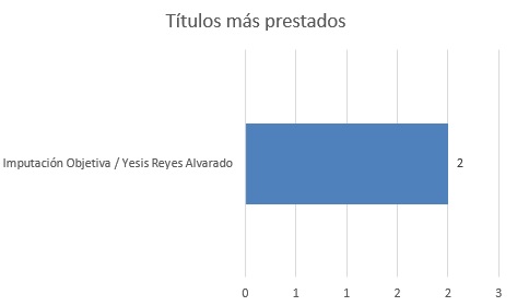 titulosmasprestados2023masprestados