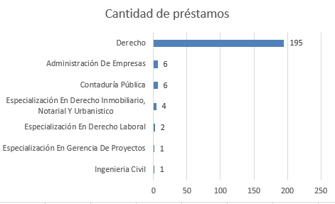 CANTDEPRESTAMOSENFISICOJUNIO