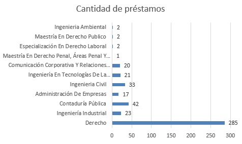 PRESTAMOS MARZO