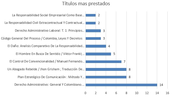 titulosmasprestados