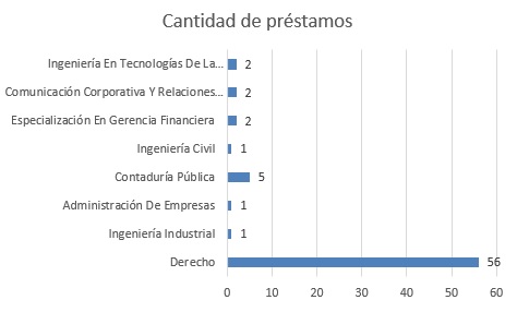 CANTPRESTAMOSFISICOFEB2025