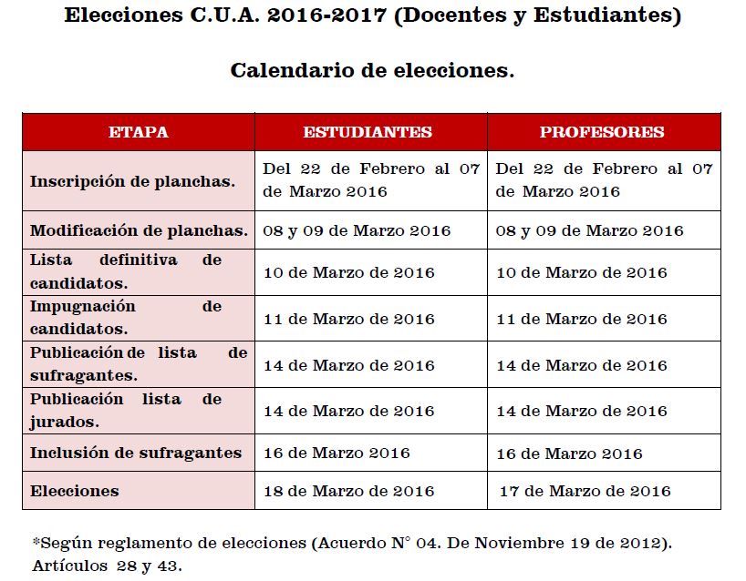 2Elcciones CUA 2016 1