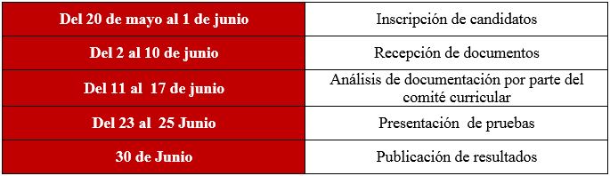 Cuadro concurso monitoria