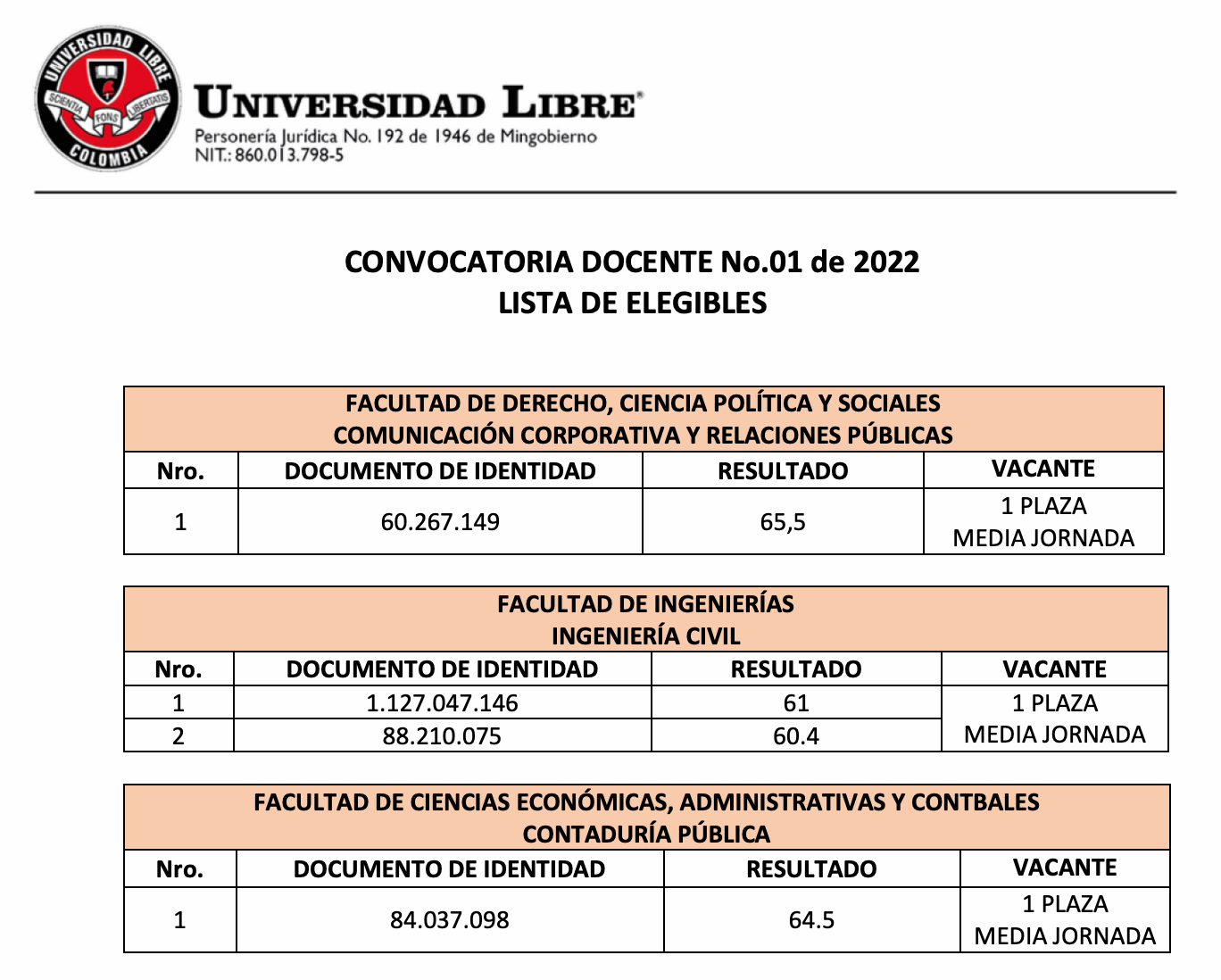 LISTA DE ELEGIBLES 2022 I