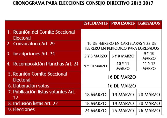 Cuadro cronograma votaciones