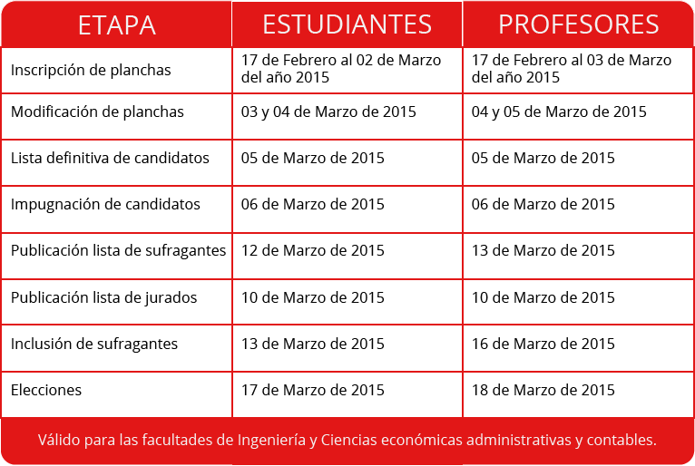 Cuadro electoral 1-01