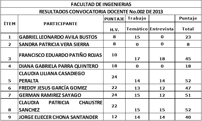 Resultados docentes listos