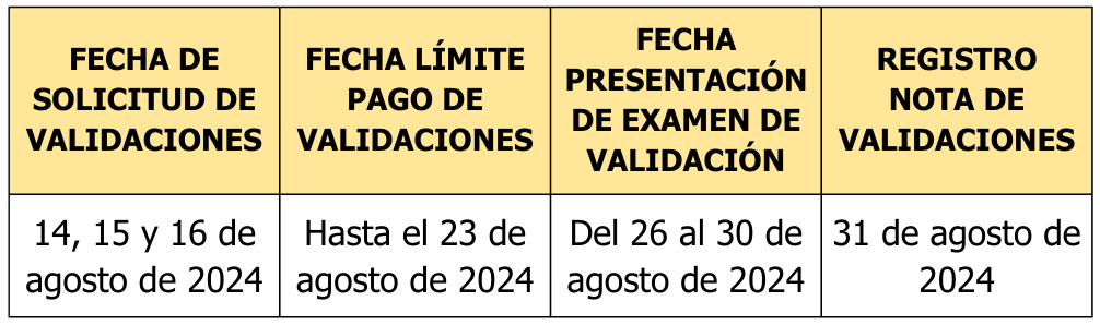 fechasvalidaciones20242derecho